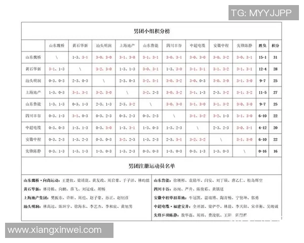 西安乒乓球队以91分稳居总决赛积分榜首位展现强劲实力